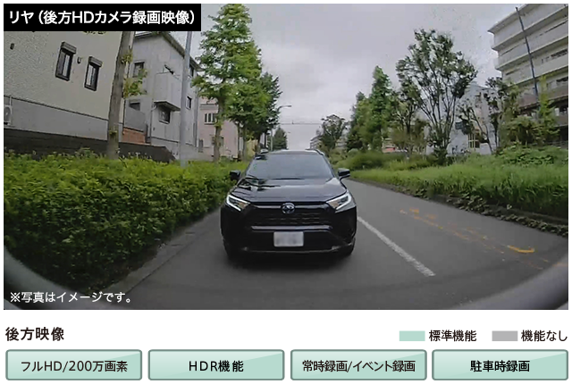 後方録画用HDカメラ利用タイプ