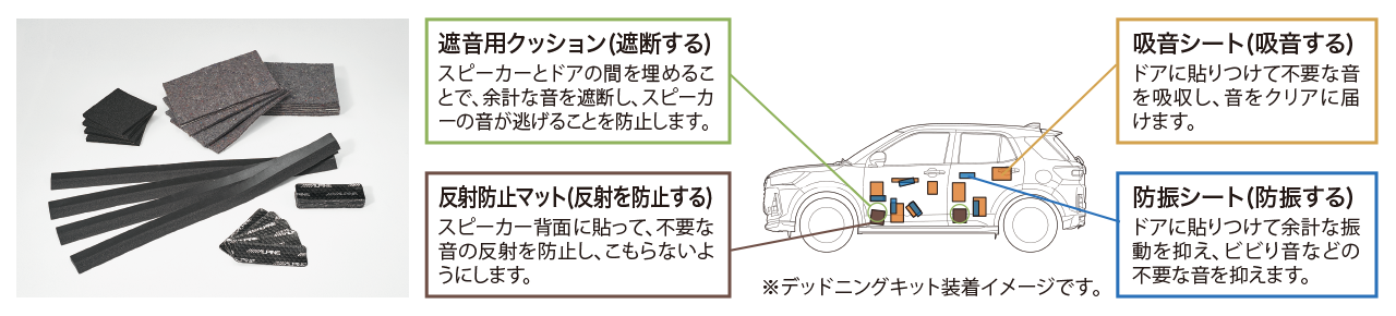 スピーカー性能を最大に引き出すデッドニングキットをセットにしています。